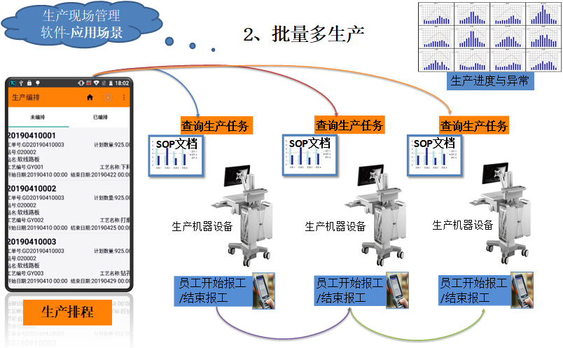 余姚ERP生产管理系统哪个好用？