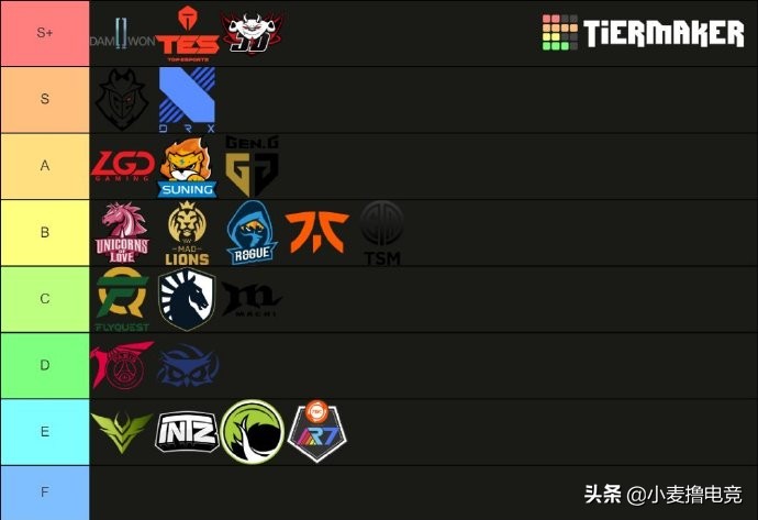 LPL英文解说评级S赛：TES领衔三强鼎立，LGD位居第三档