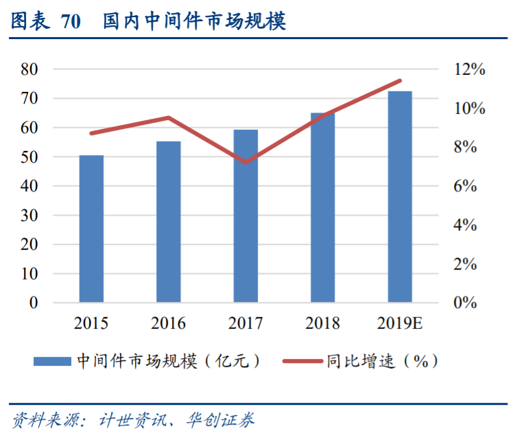 计算机行业秋季投资策略：布局成长性、景气度兼备板块