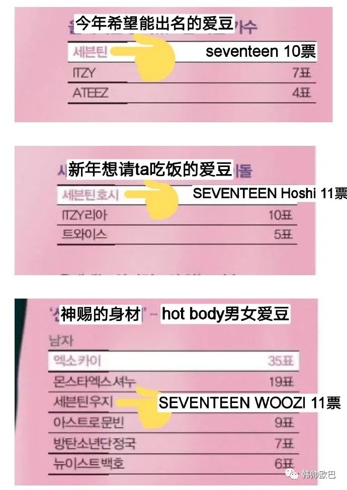 匿名投票也自动变成了实名制的爱豆组合51韩团 韩国娱乐 韩国女团 韩国男团