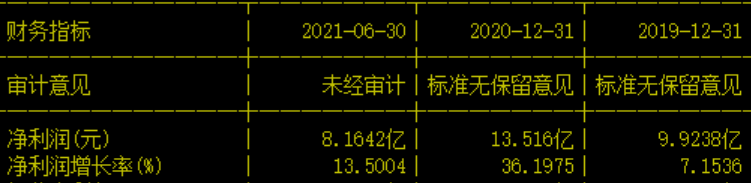 A股还有哪些老妖股趴在底部装乌龟