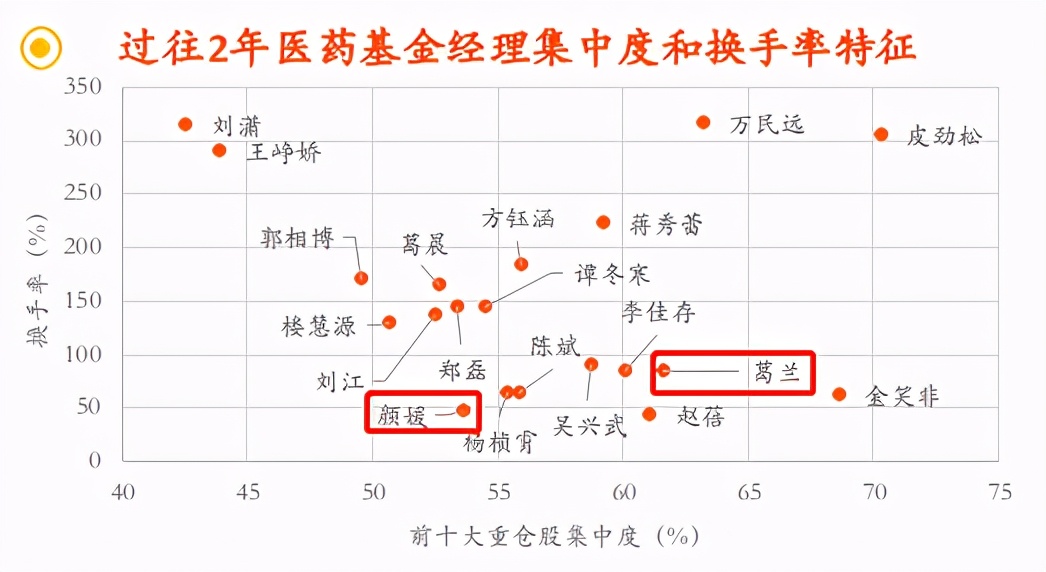 两位医药博士小姐姐：中欧葛兰和嘉实颜媛，选哪一位基金经理？