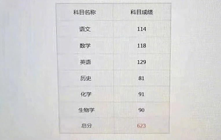 故意考零分的、退学送外卖的都重新高考上大学，原来是有隐情的