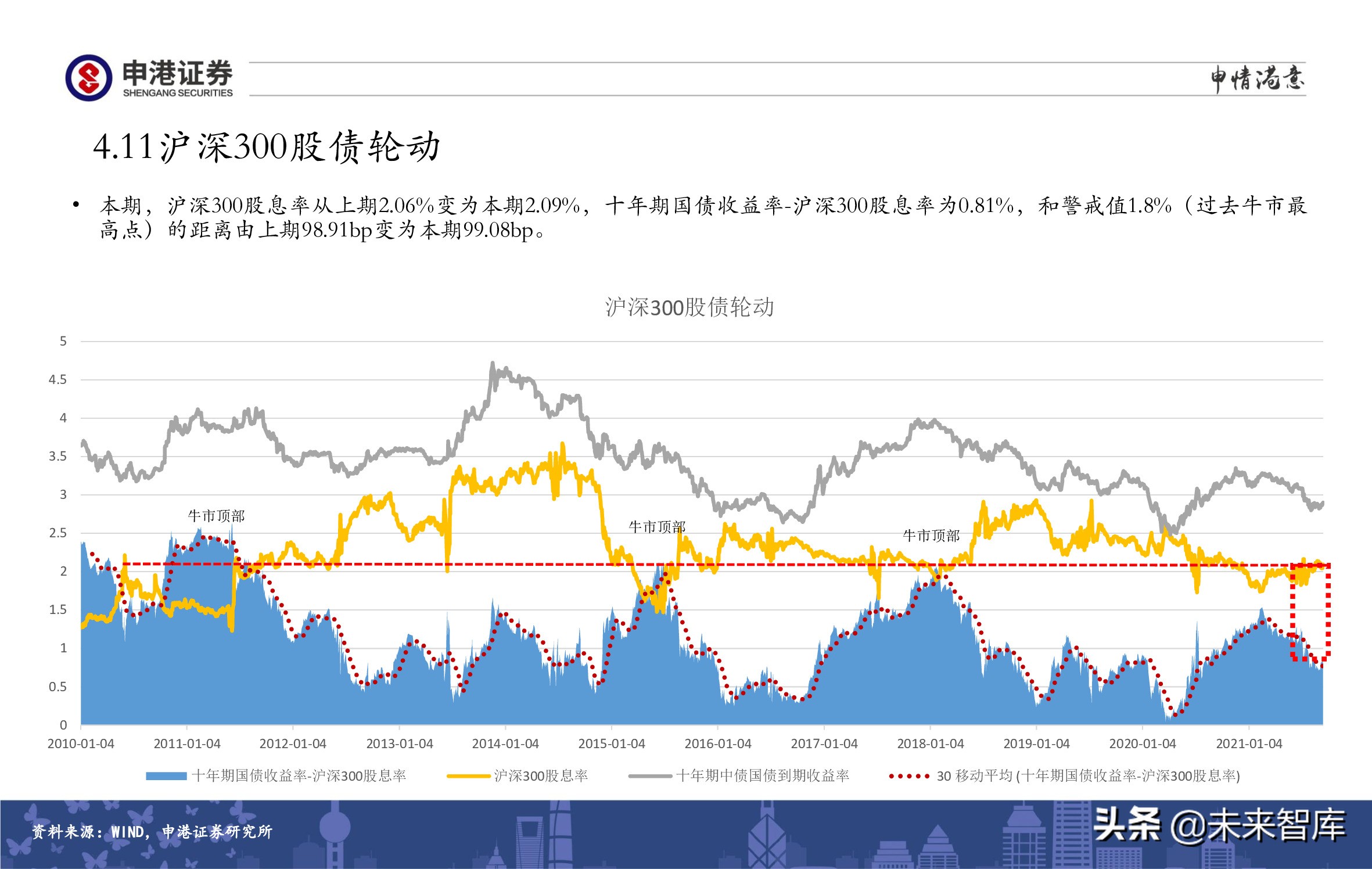 A股策略展望：军工、半导体、农林牧渔、医药生物赛道蓄势待发