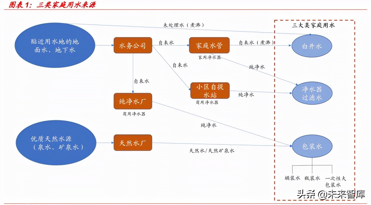大包装水行业专题报告：千亿桶装水消费升级进行时