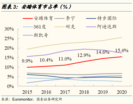 安踏体育深度研究：黄金赛道优质龙头，因时制宜战略再升级