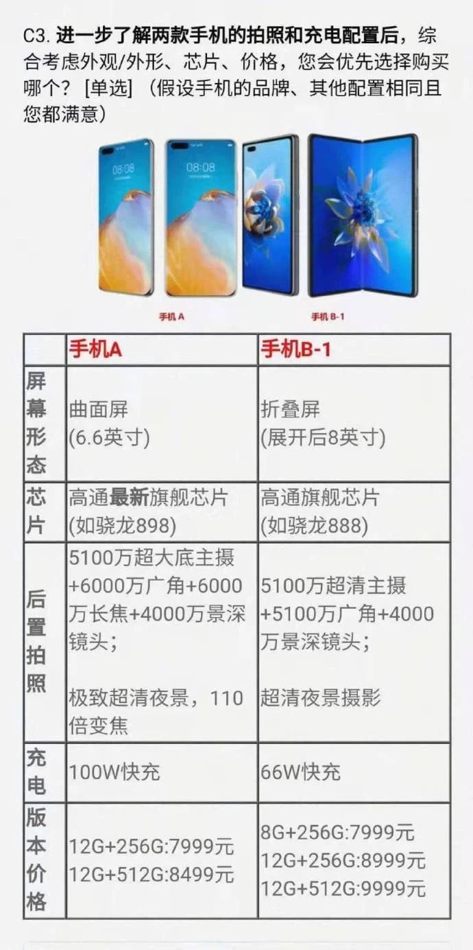 华为骁龙898机型调研问卷曝光；OPPO Watch 2系列手表官宣