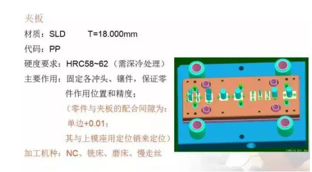 总结的真好，有了它冲压模具基本知识全搞懂了