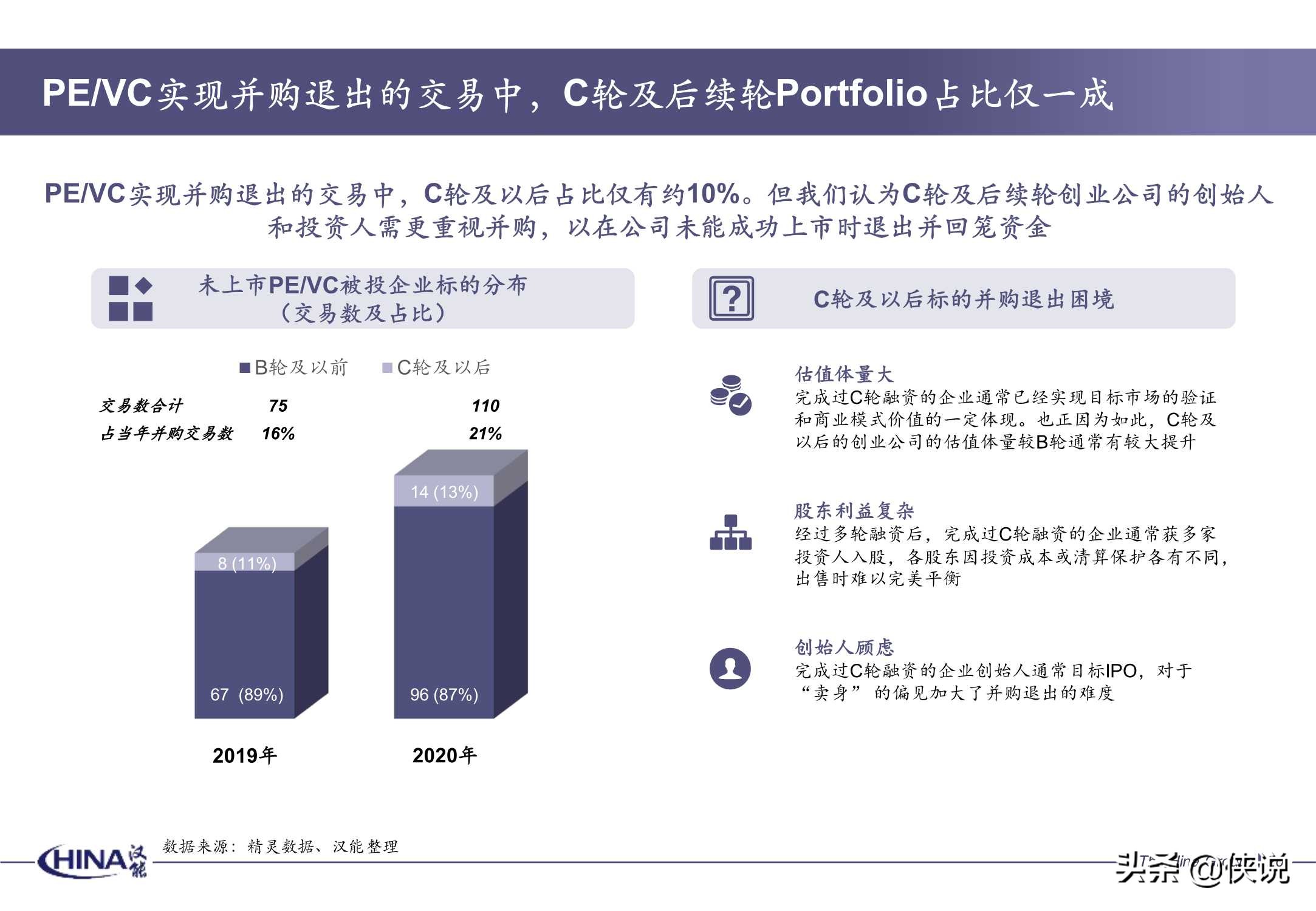 2020年度并购报告-汉能投资