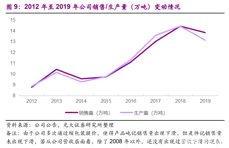 涪陵榨菜投资价值分析报告：深耕渠道做增量，上行周期再启航