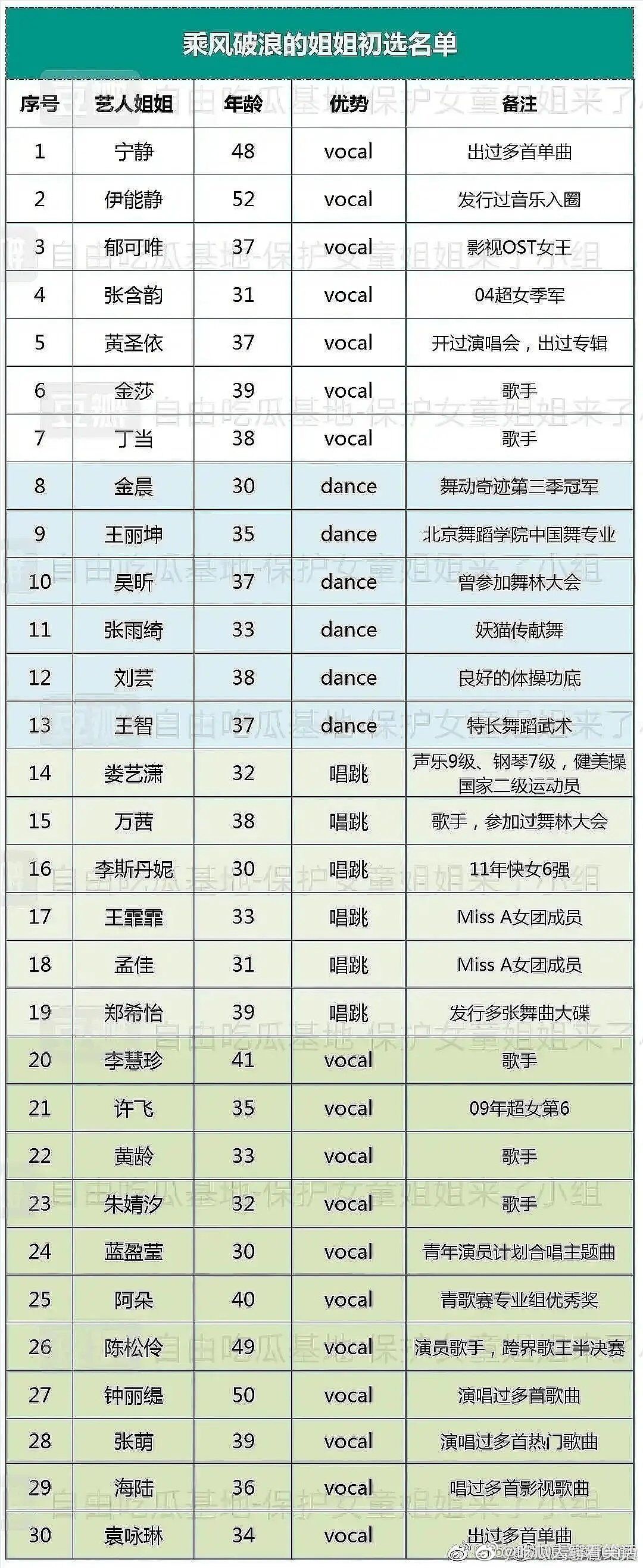 一大波超过30岁的\"老\"姐姐们也将成团！