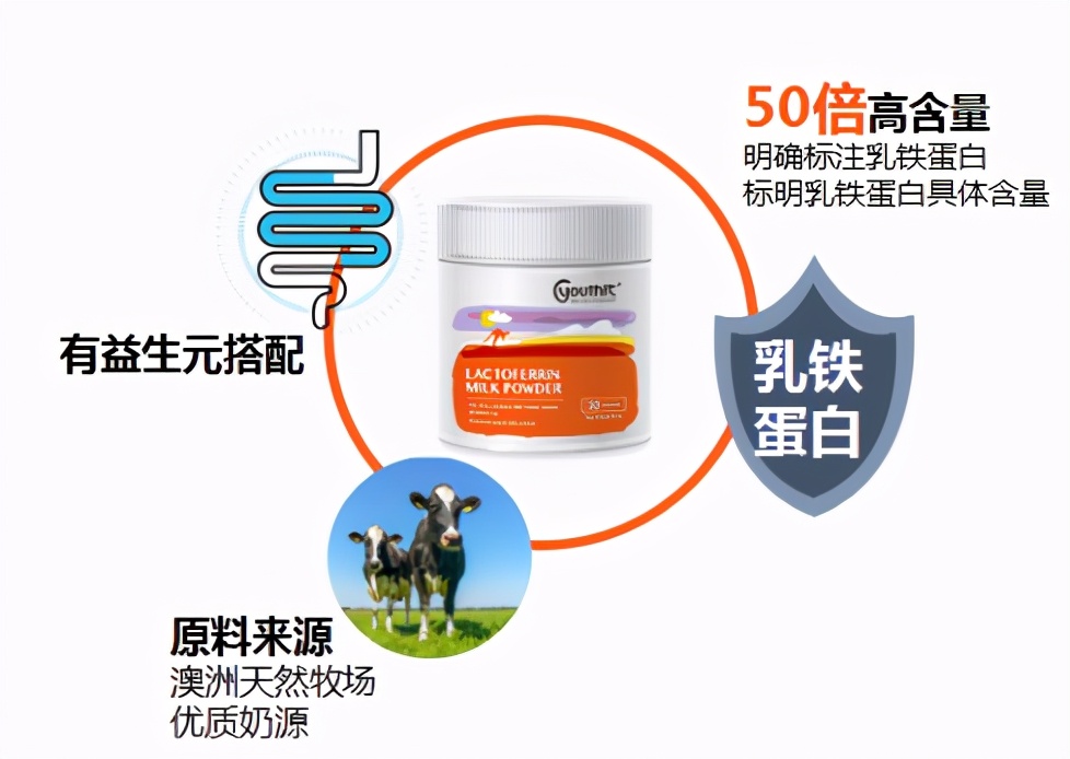 乳铁蛋白真能增强免疫力？试试优思益乳铁蛋白粉你就知道