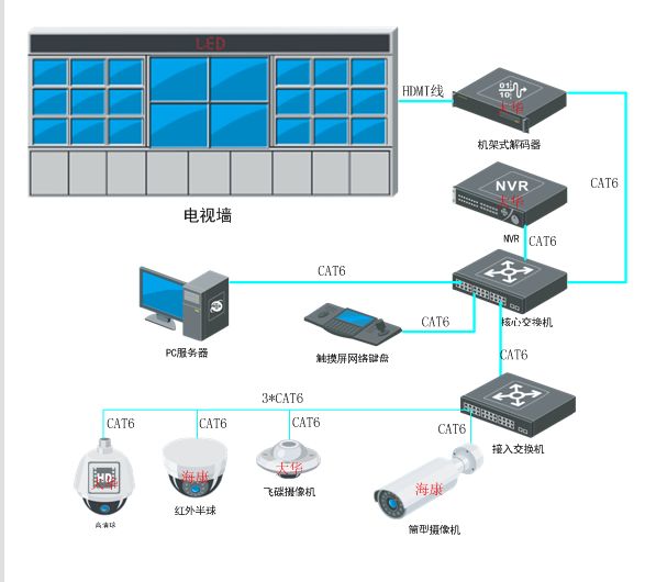 銅川鵬程電子科技有限公司