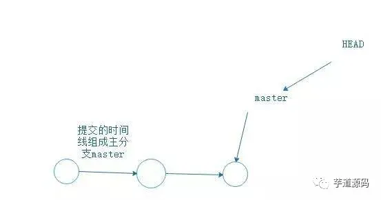 大牛总结的 Git 使用技巧，写得太好了