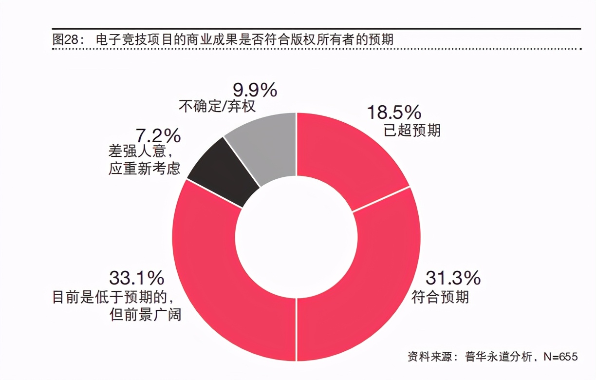 2020年普华永道体育行业调查报告