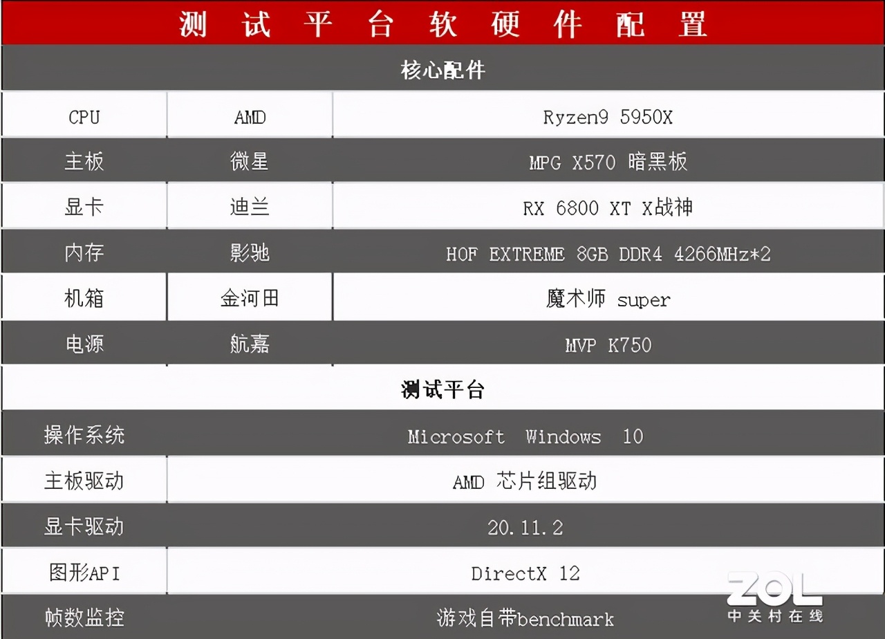 迪兰RX 6800 XT X战神评测：披袍擐甲 战神归来