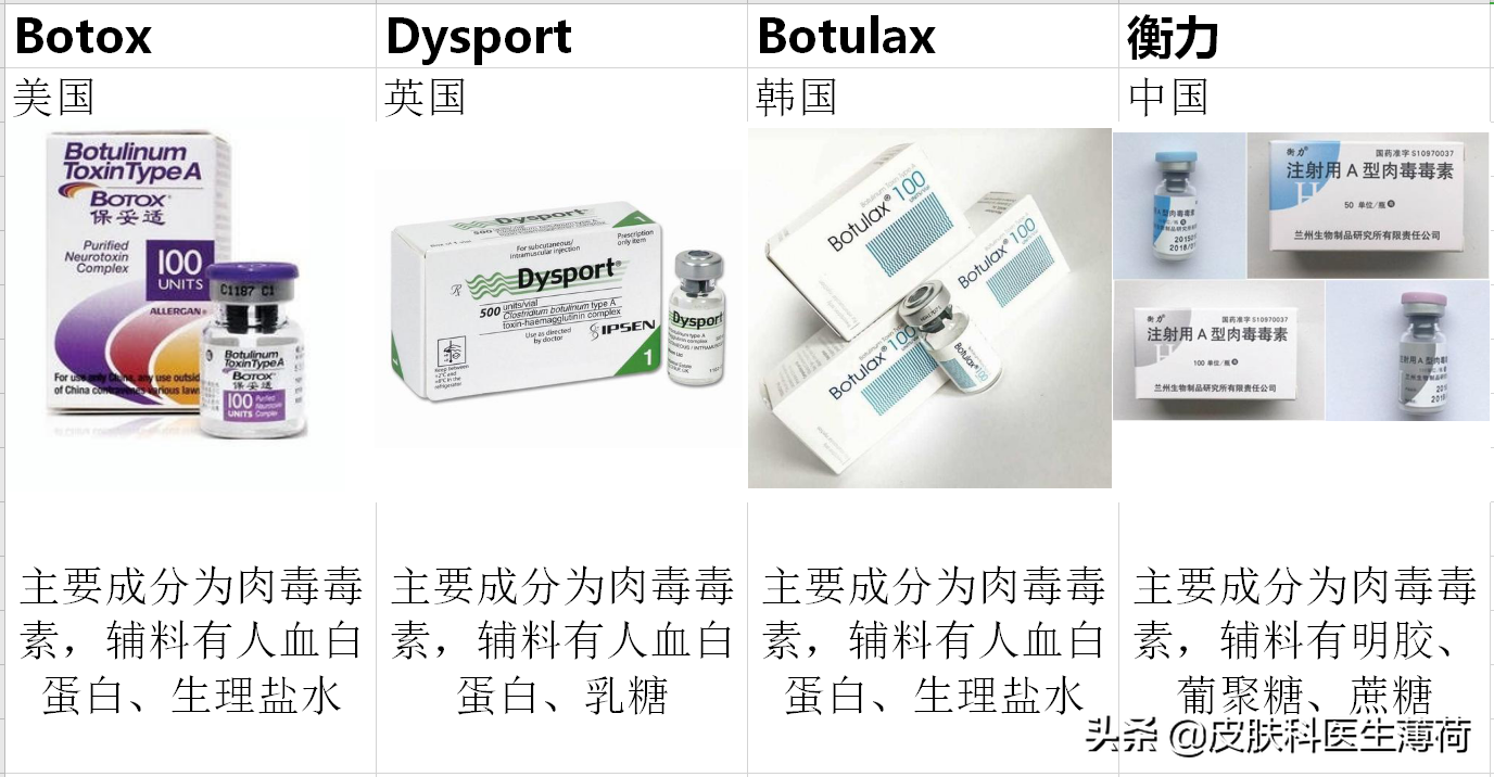 Botox, the 
