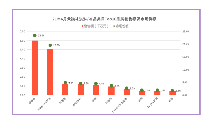 ��Ʒ�������۶�20��Ԫ��������Ʒ��Top50ǿ�������ж�׬Ǯ��