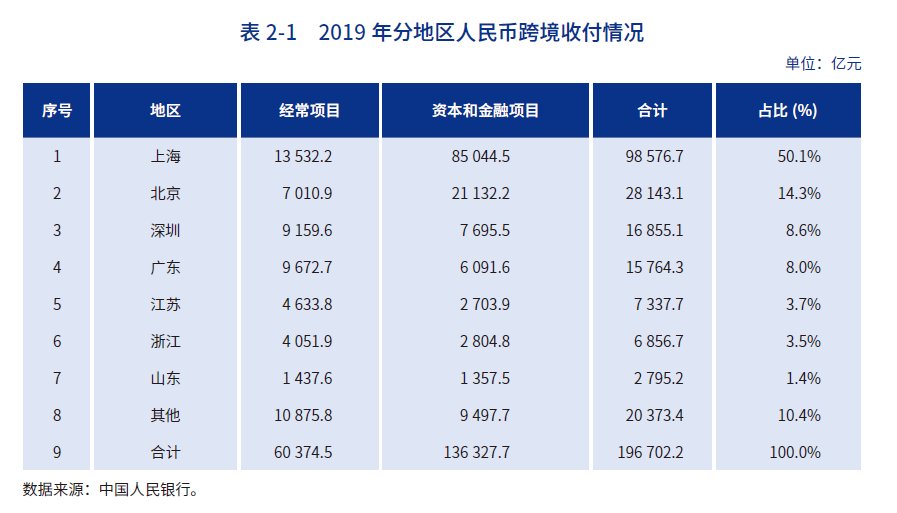 中国的钱都去哪儿了？中国内地城市汇聚资金的60强名单！