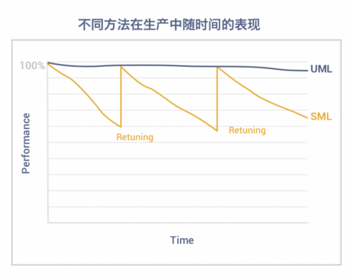 维择科技COO杨居正受邀参加2020国际金融科技圆桌论坛