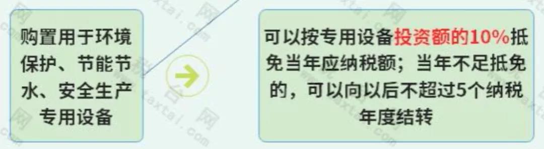 免征企业所得税！国家刚宣布！这类企业恭喜了