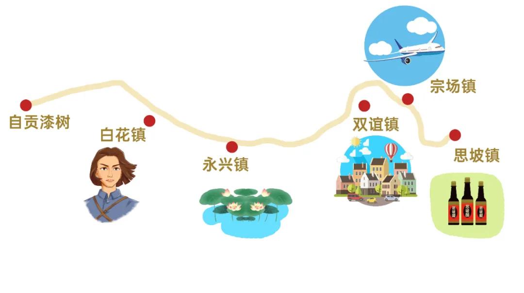 开动了，自贡至宜宾快速通道开始征地赔偿！将经过这些地方！