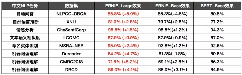 NLP玩得溜,「兵器」得趁手:GLUE排行第一那种,了解下?