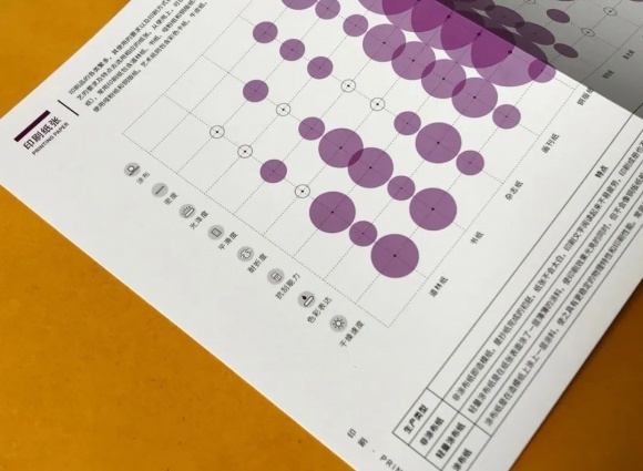 开好图文快印店怎么能不知道这常用的8个印刷知识？12
