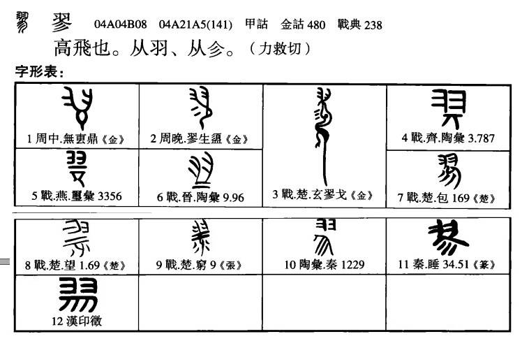 「超百科5641」「翏戮勠僇嫪醪廖瘳嘐謬繆鷚鏐蓼」字族? - 頭條匯