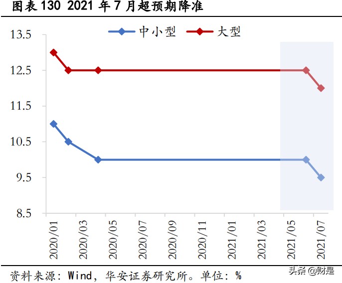 十六年成长占优行情全复盘：那些年我们追过的成长