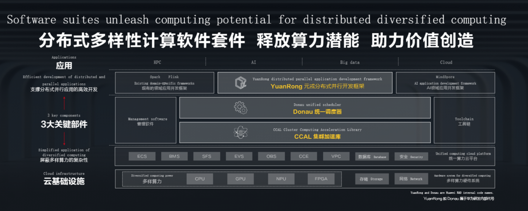 华为昇腾的另一面