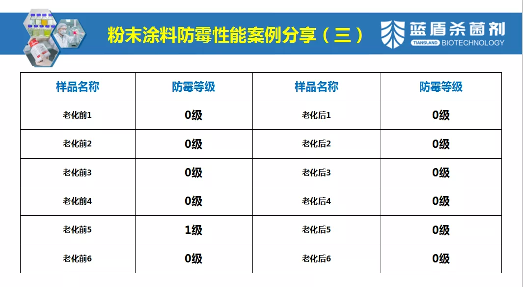 粉末涂料抗菌剂应用与防霉性能案例分享