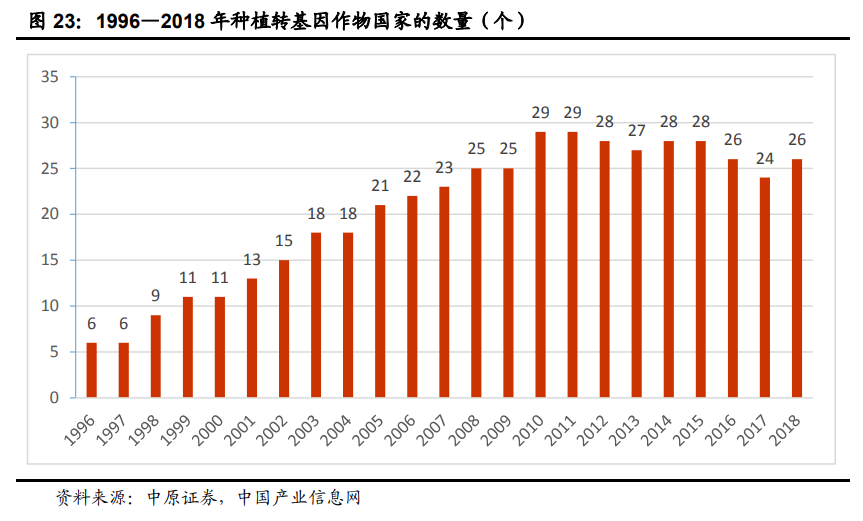 种业深度报告：生物育种十年磨一剑，喜迎政策春风