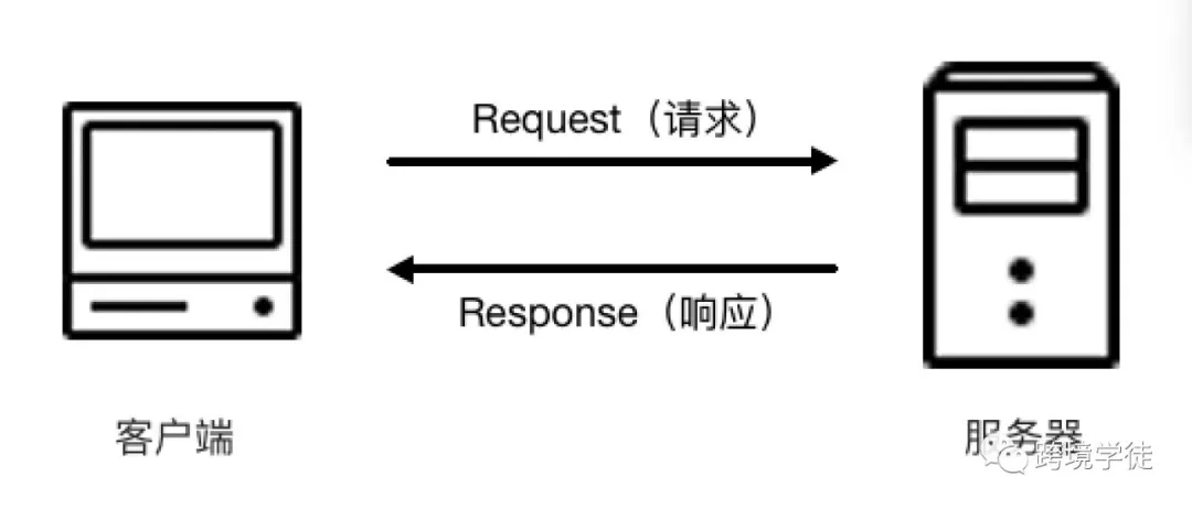 谷歌SEO指南——技术性SEO