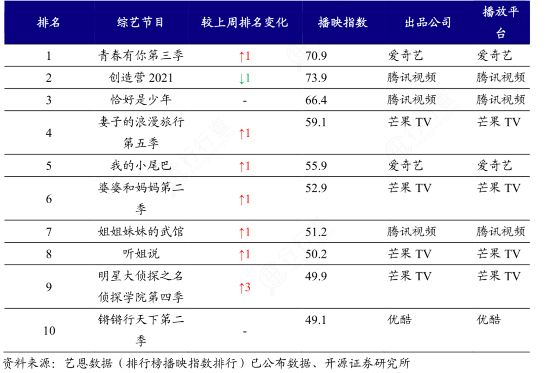 赚快钱的长视频，离盈利还远