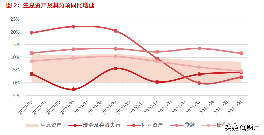 银行业1H2021报告综述：信用风险预期改善，净利润释放加速