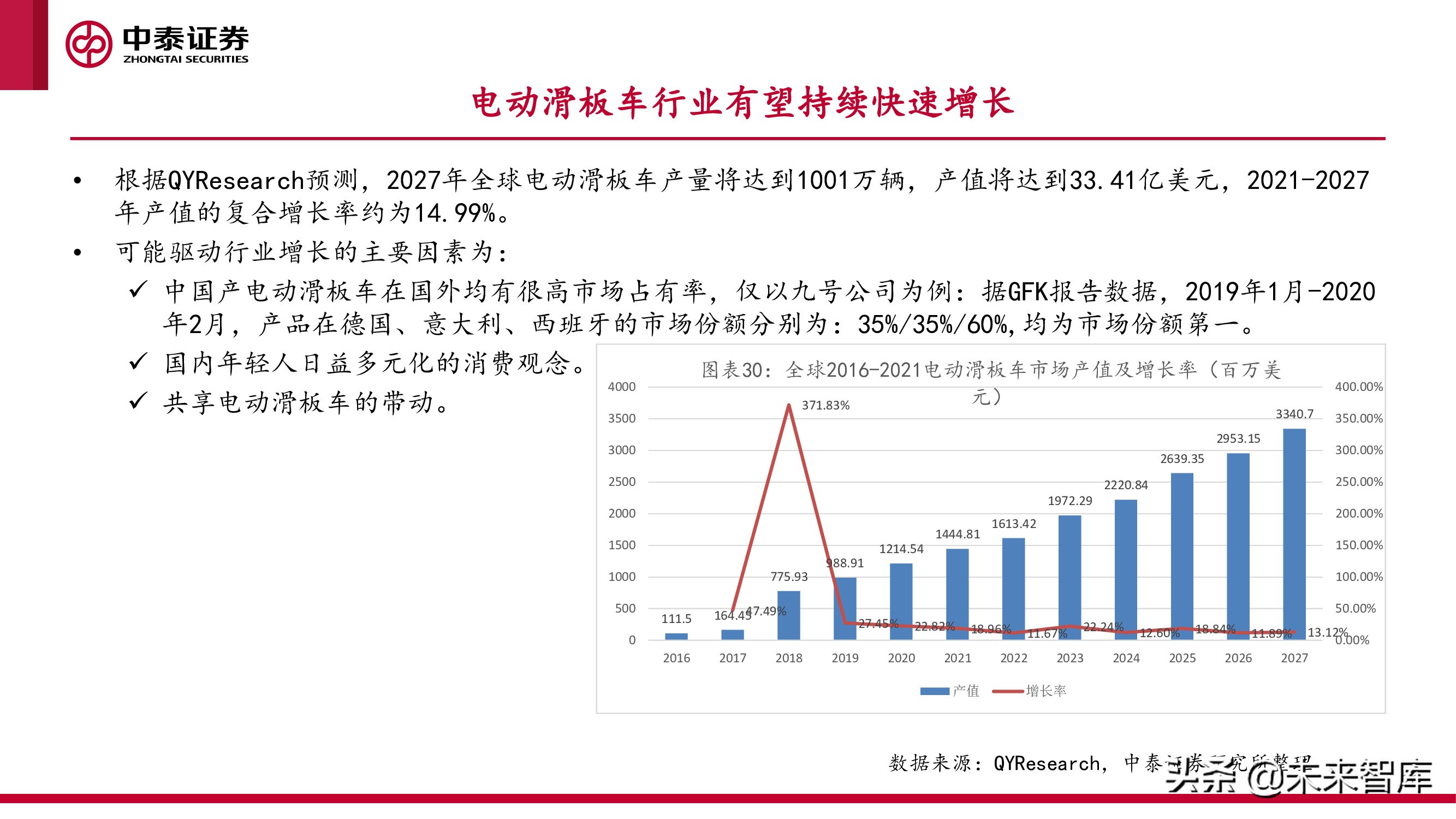 微出行行业专题研究报告