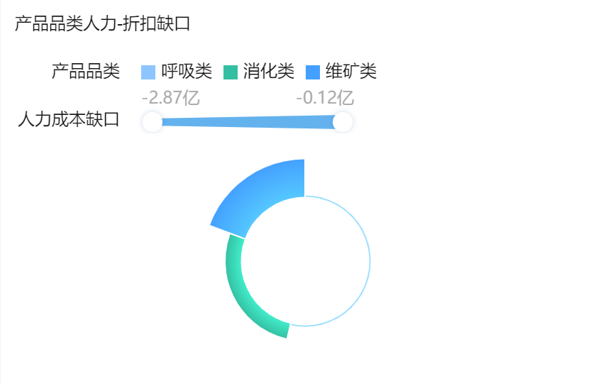 「经营分析报告」怎么做？这套模板让领导一看就懂