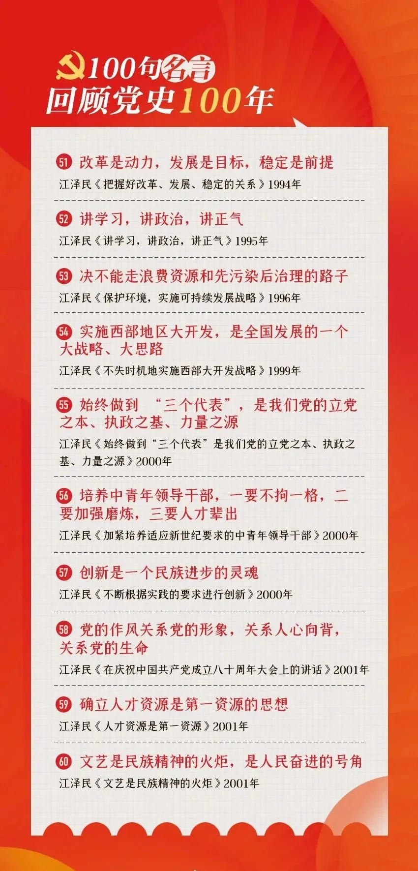 百句名言回顾党史百年