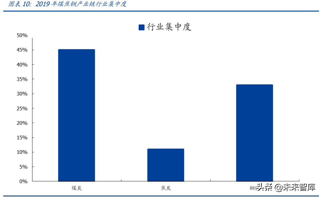 焦煤行业研究：唯有稀缺，方显珍贵