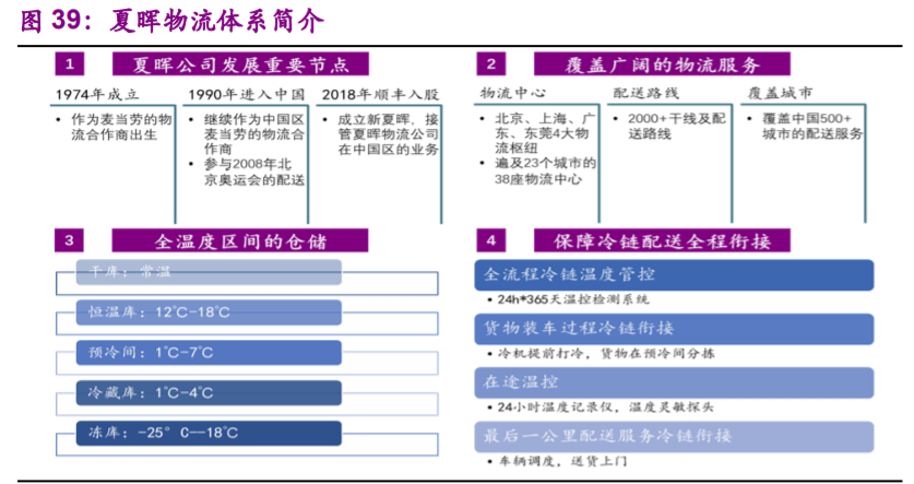 食品行业专题报告：加盟连锁，千帆竞发，方兴未艾