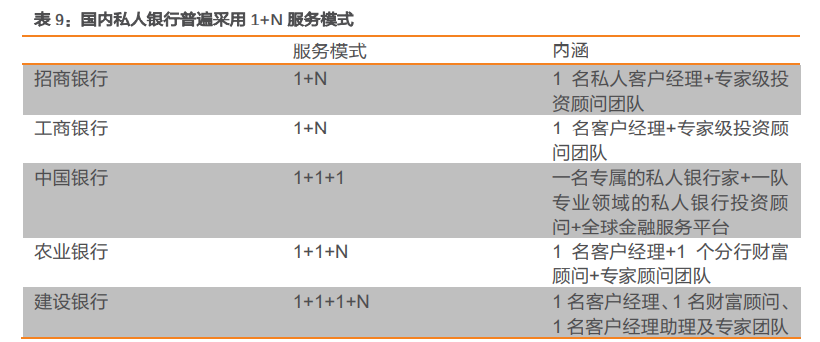 私人银行业专题报告：私行业务百舸争流，谁主沉浮