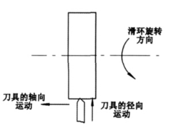 发电机转子滑环磨损，如何在现场进行修复？