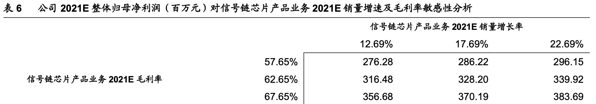 「公司深度」思瑞浦：专注模拟芯片，信号链和电源产品线齐头并进