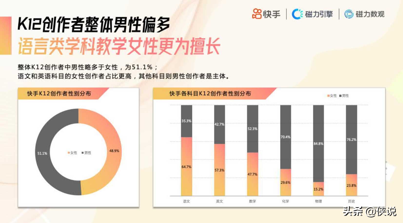 2020快手K12教育培训行业数据价值报告