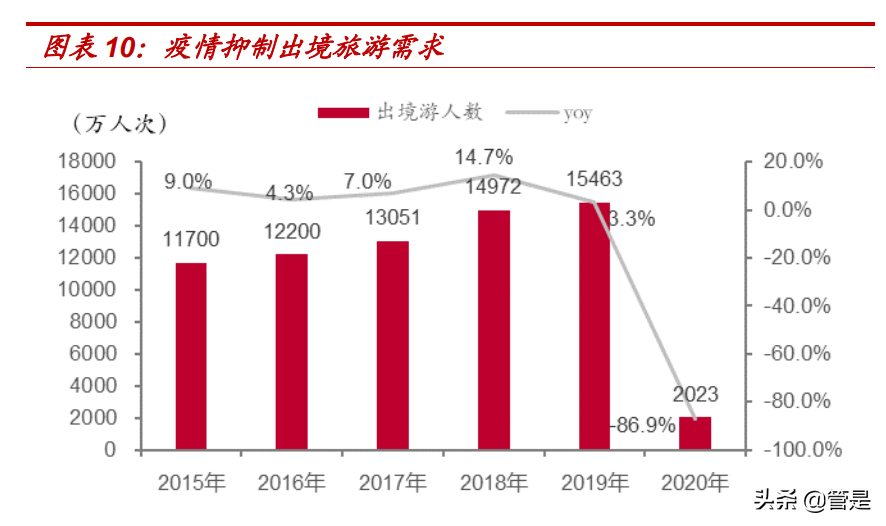 中国中免专题报告：免税巨轮，扬帆远航