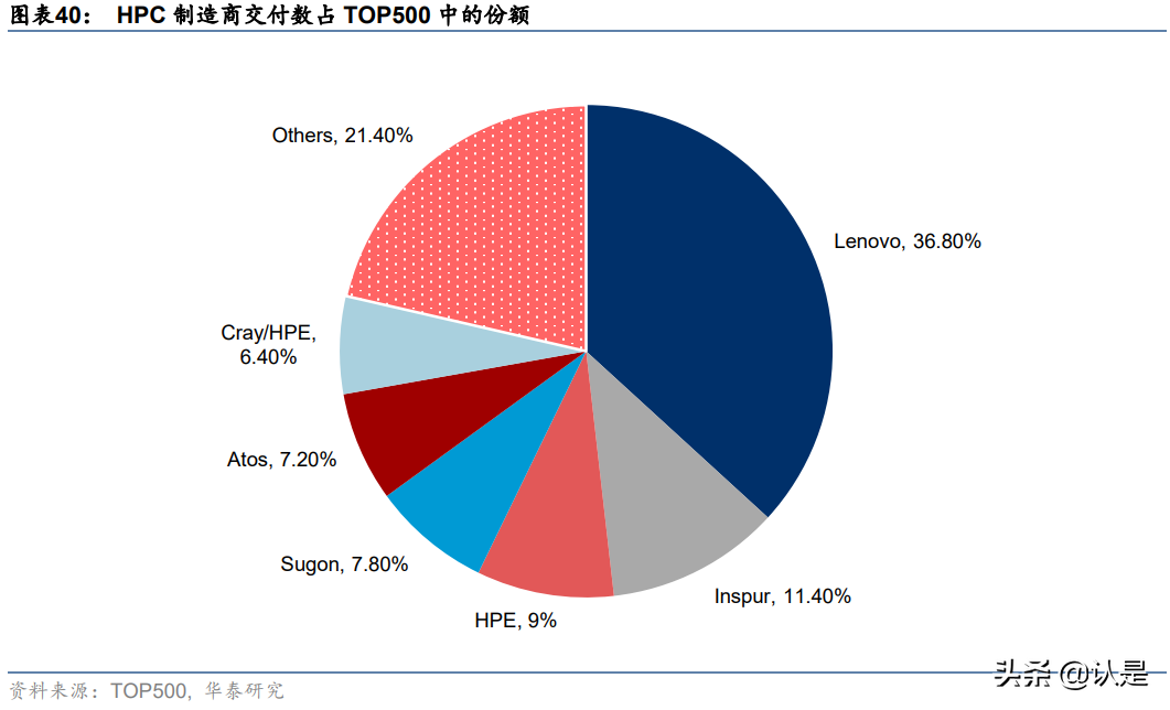 联想集团专题研究：3S战略赋能全球智慧化
