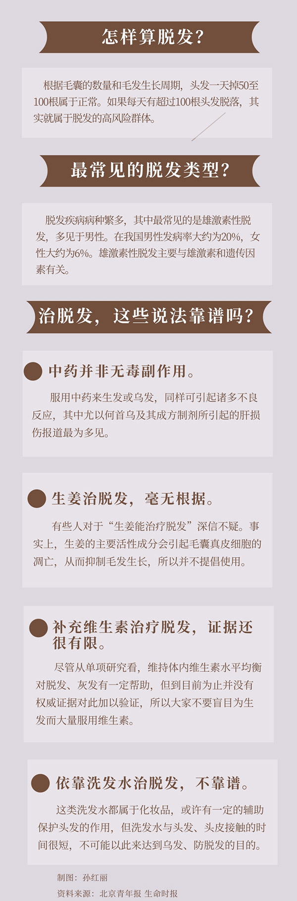 防治脱发：生姜、维生素、洗发水……这些“偏方”靠谱吗？-第1张图片-农百科