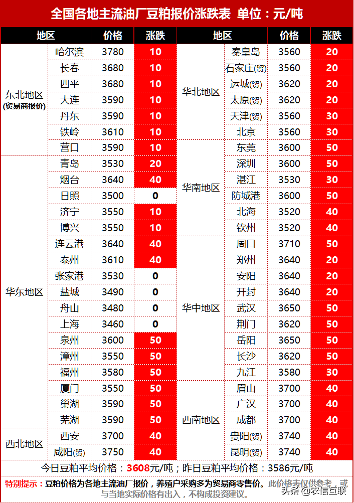 猪价暴跌7元，涨不动了？官方给出答案：6-7月生猪产能恢复正常