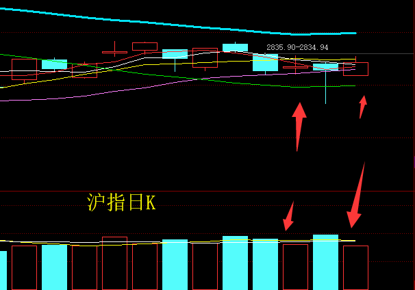 创业板的横盘还能撑多久？常言道，横久XX